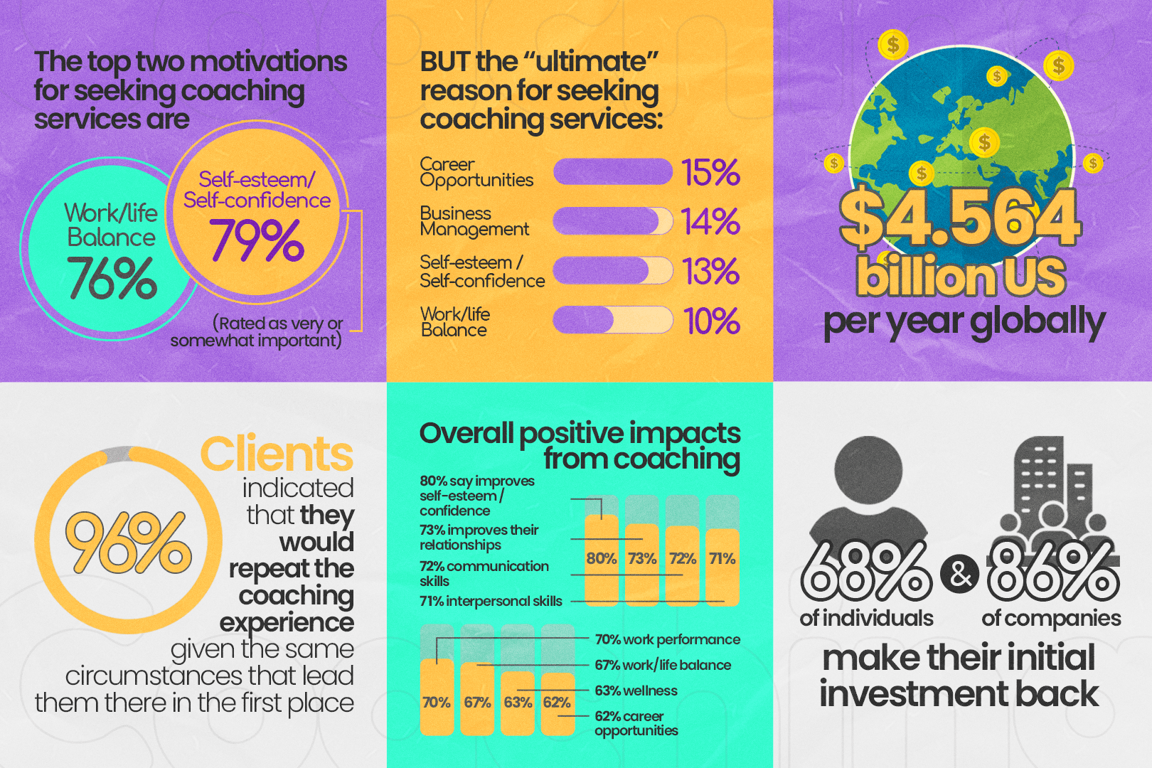 4 Different Types of Support Systems