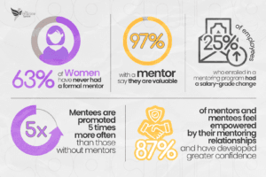 4 Different Types of Support Systems
