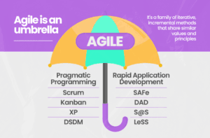 Agile is an umbrella