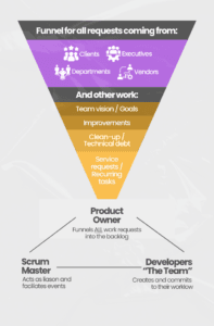 Scrum roles